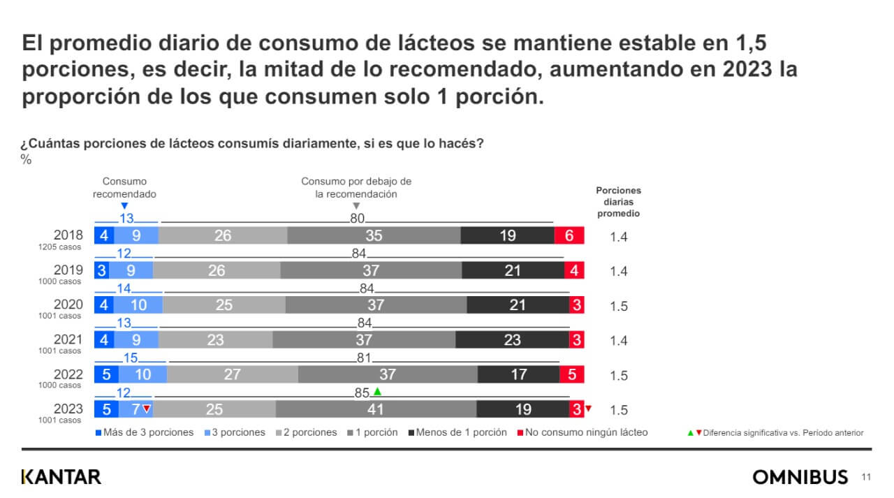 KANTAR MASTELLONE 2