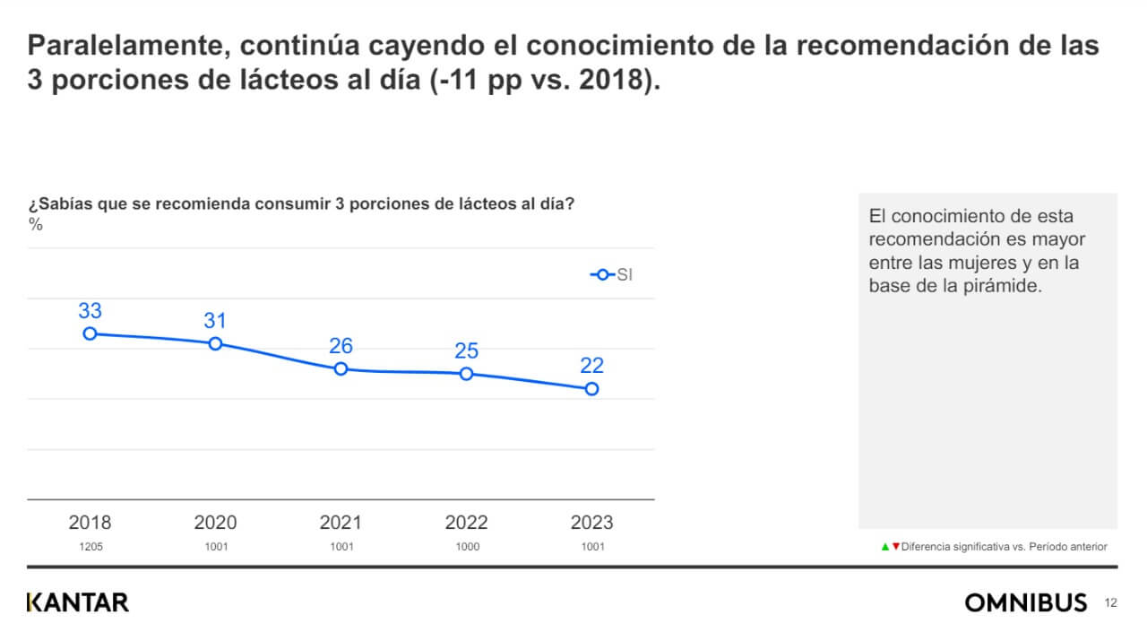 KANTAR MASTELLONE 3