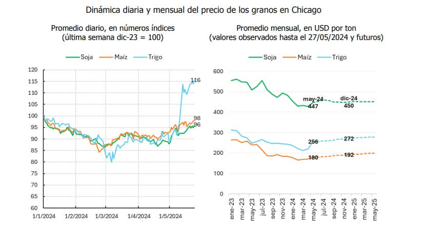 Precios soja 1