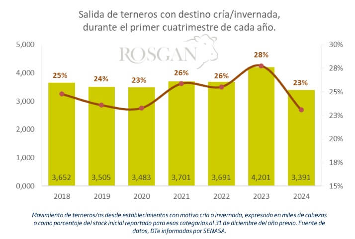 Rosgan 1