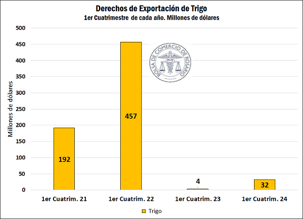 dex trigo 1