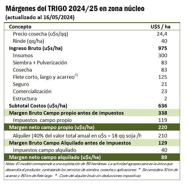 margenes 3 0