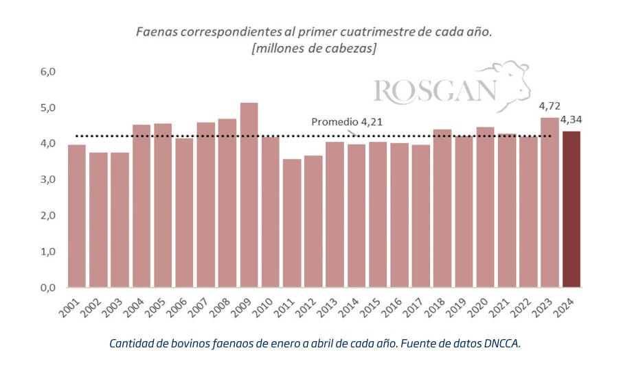 rosgan 1 1