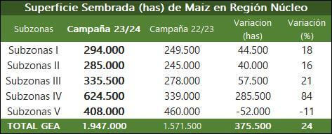 tabla 1
