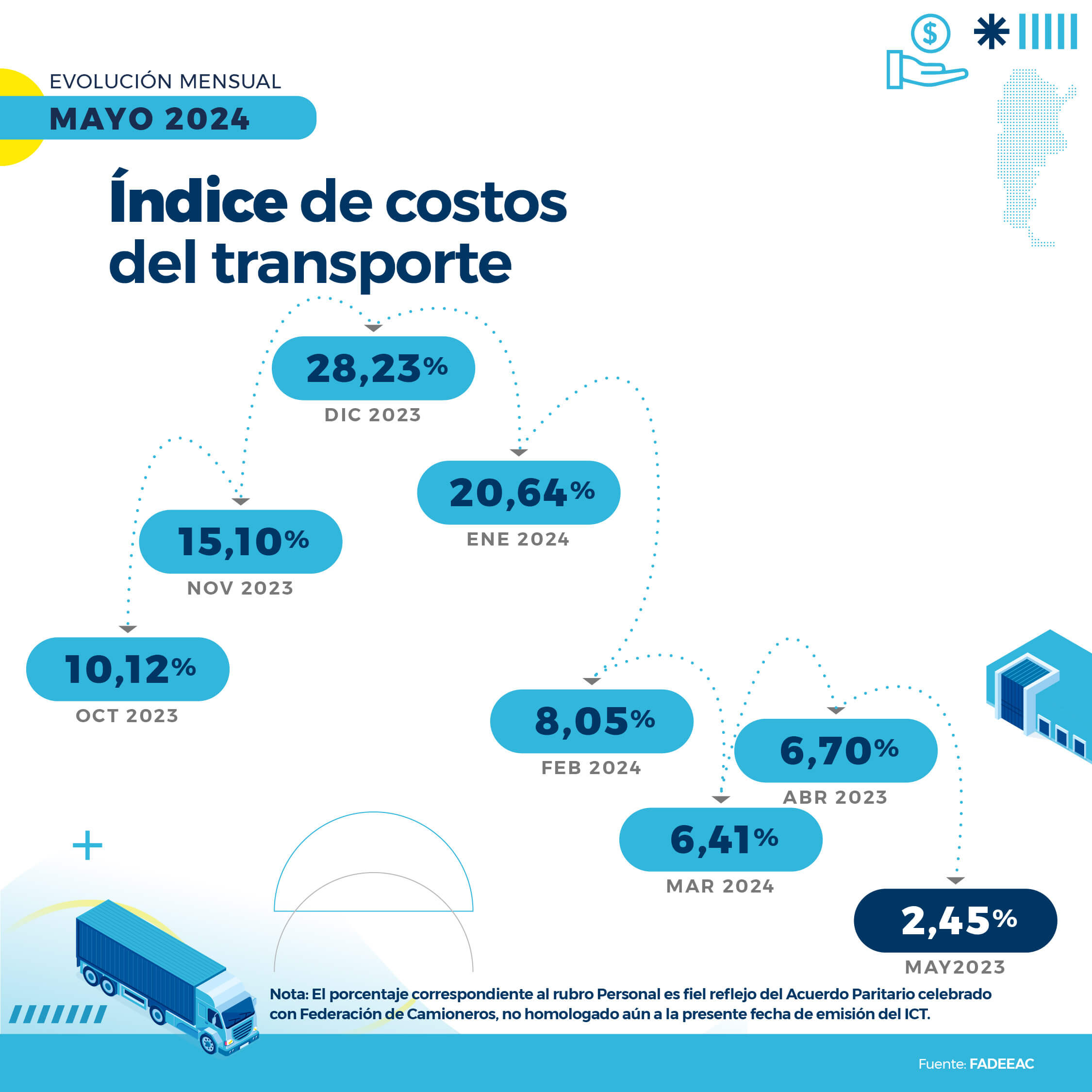 2024.05 fadeeac indice de costos NUEVO 02