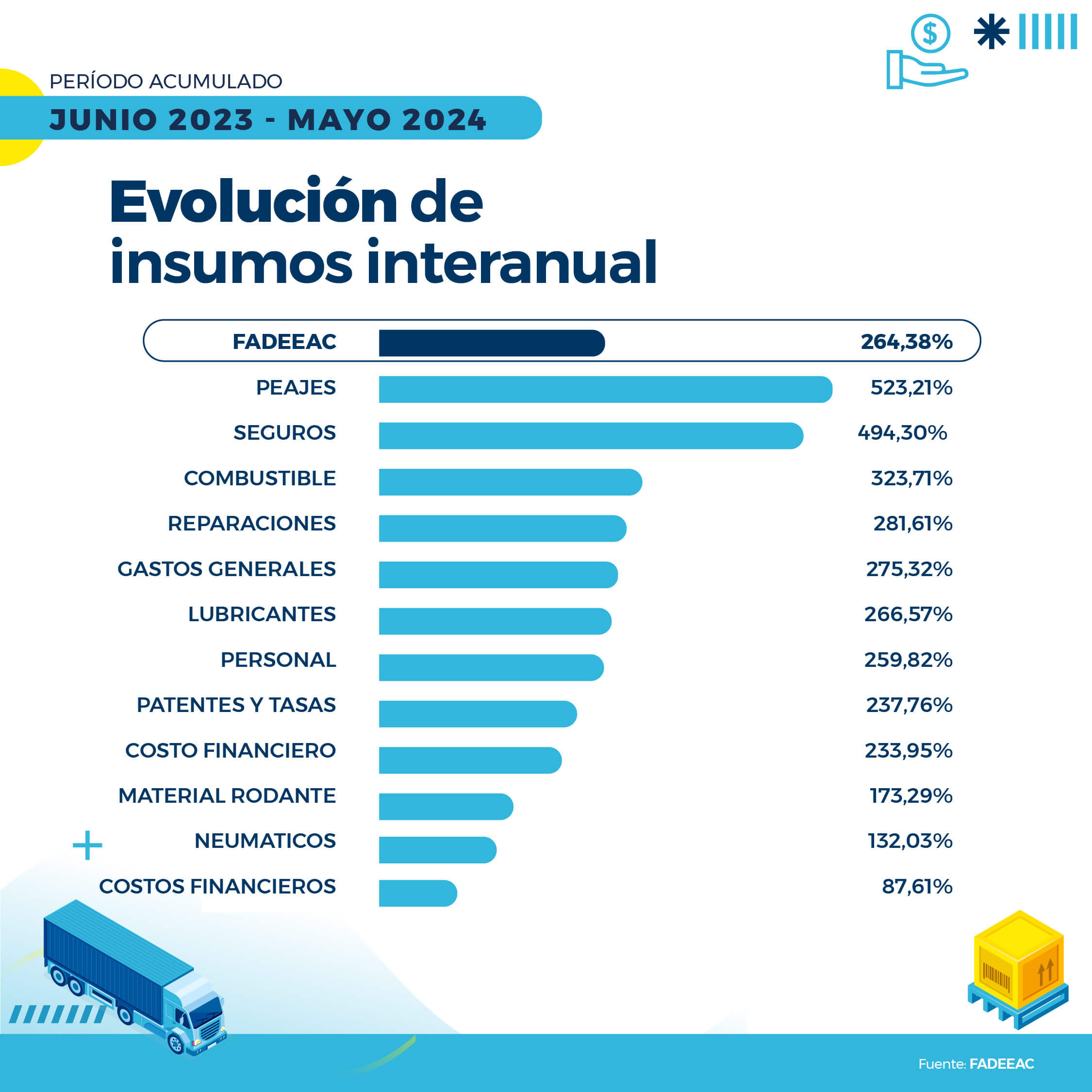 2024.05 fadeeac indice de costos NUEVO 04