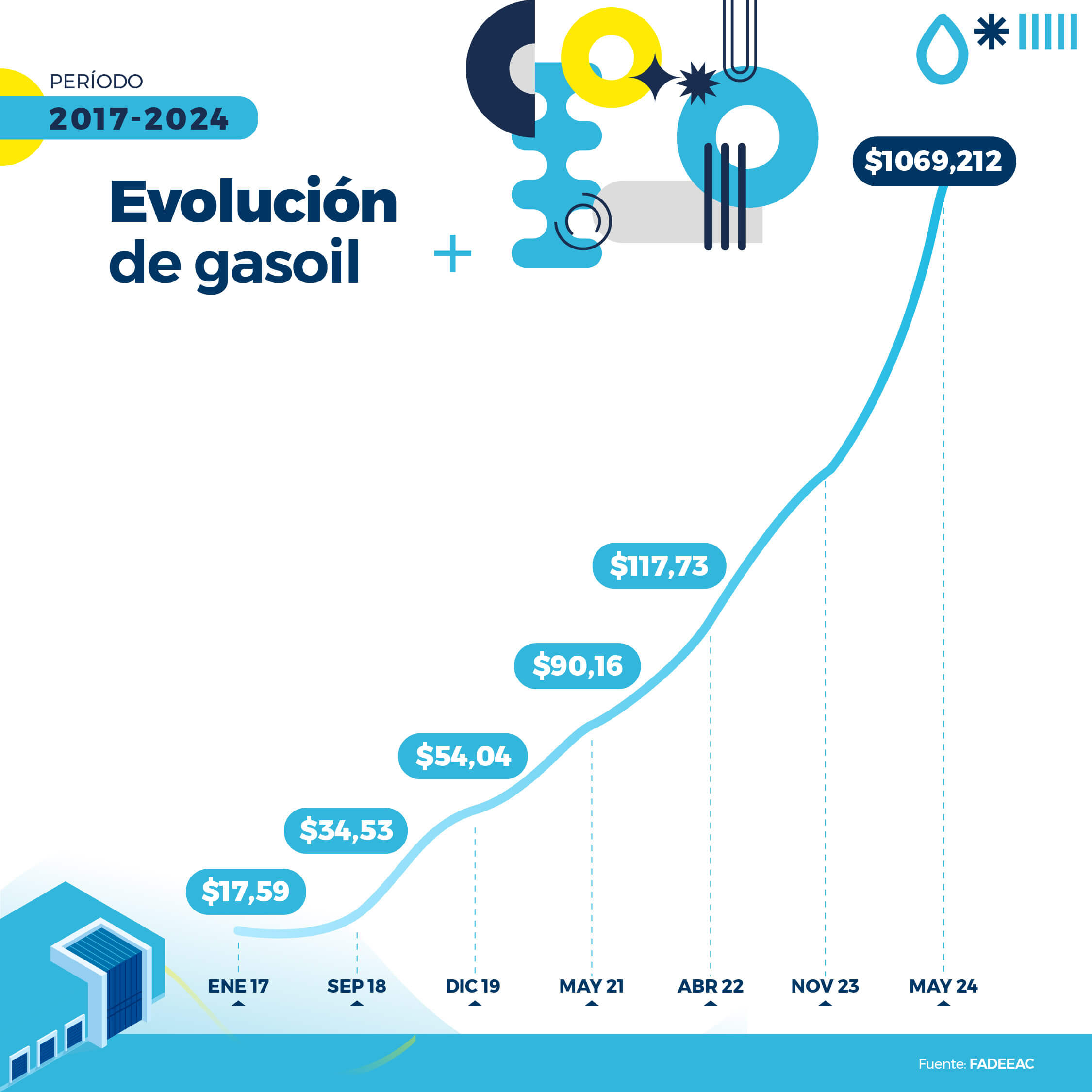 2024.05 fadeeac indice de costos NUEVO 06