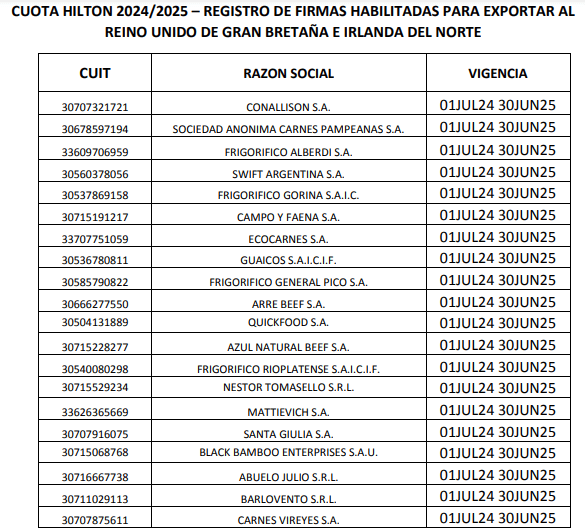 hilton reino unido