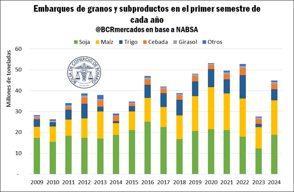 primer semestre 4