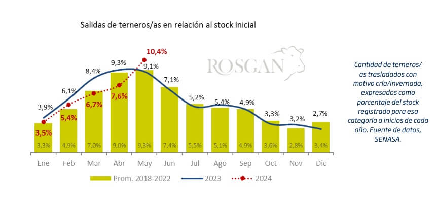 rosgan 2