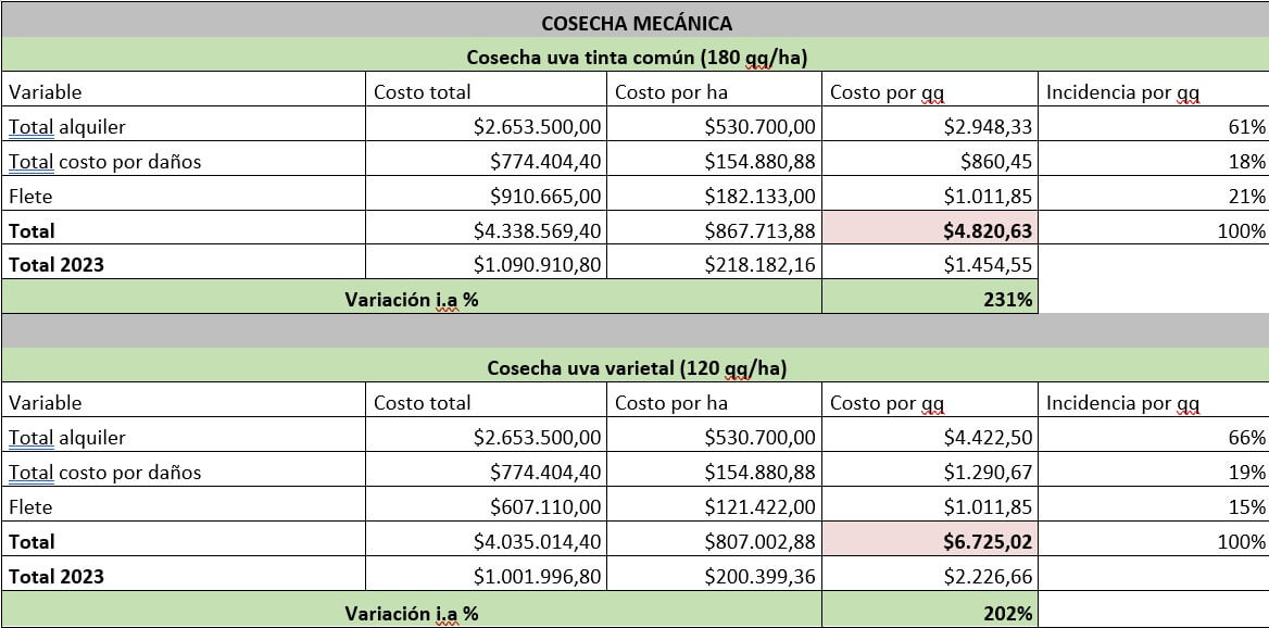 cosecha mecanica