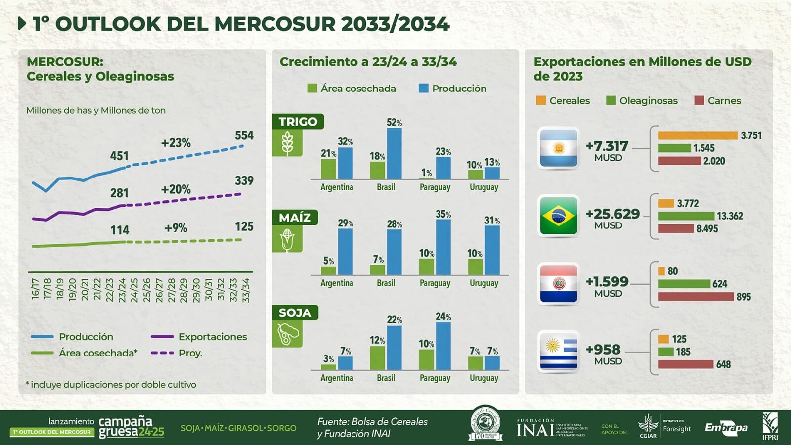ou mer