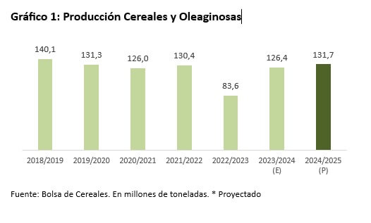 cereales y oleaginosas produc