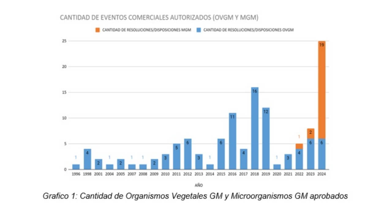 Biotecnologia 1