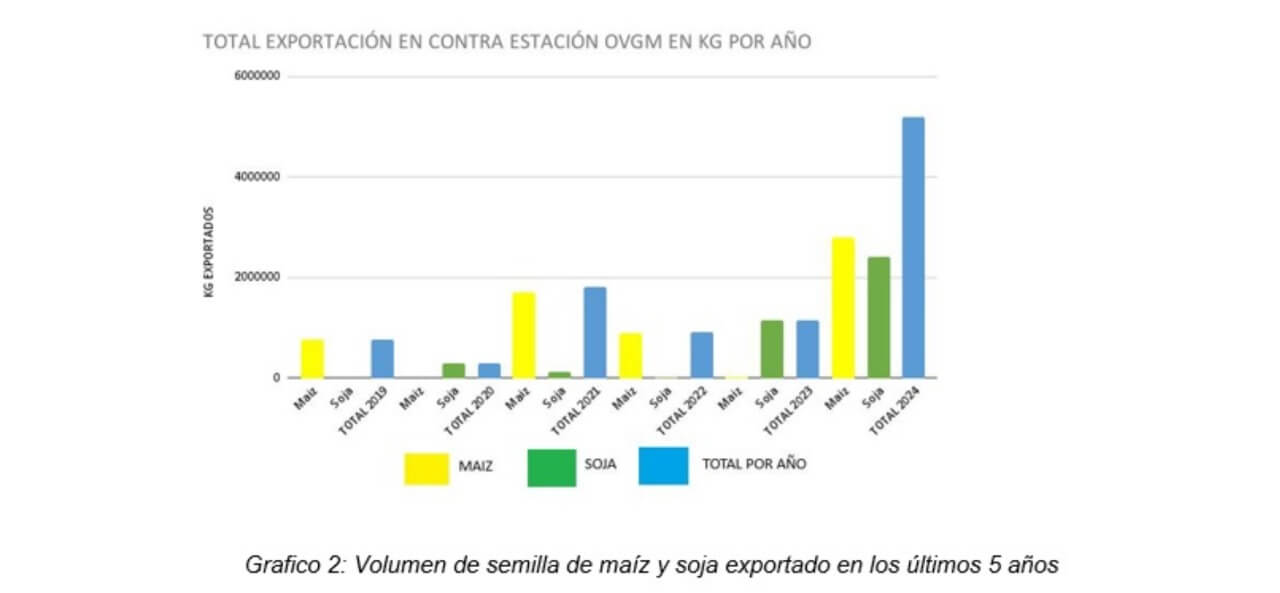Biotecnologia 2