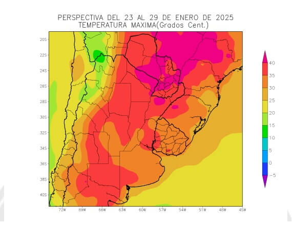 clima