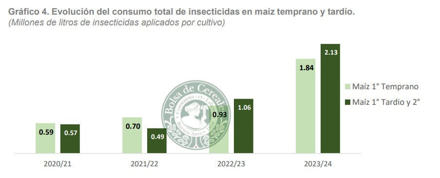 insecticidas