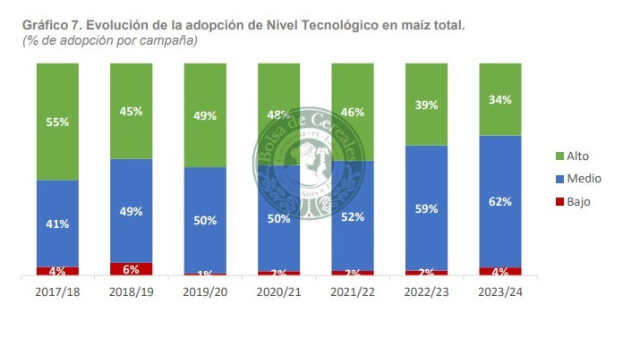 tecno 2