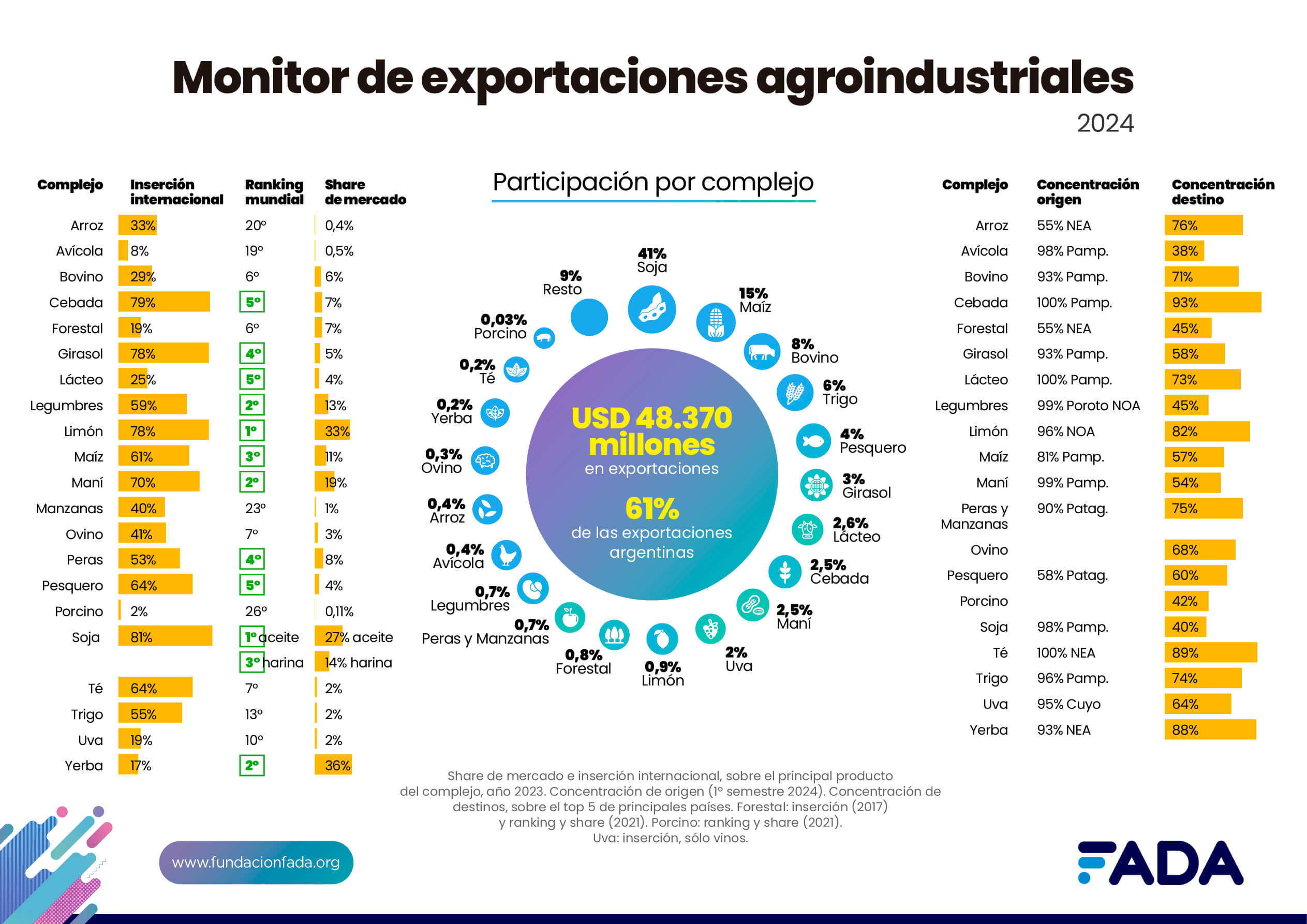 Infografia