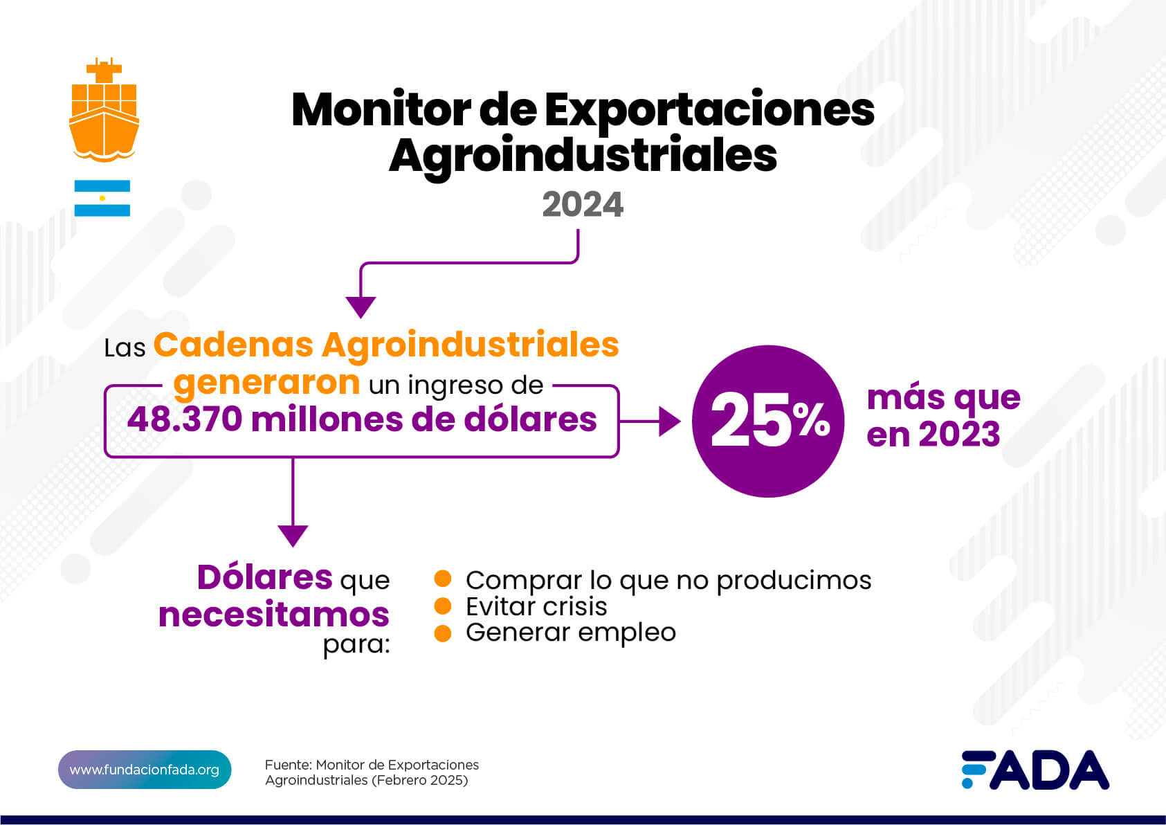 Monitor de Exportaciones Feb 25 Cuanto generaron