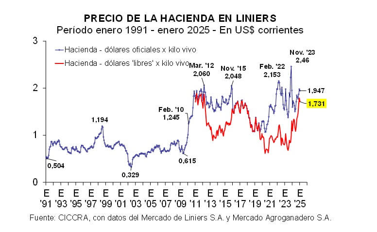 ciccra 2