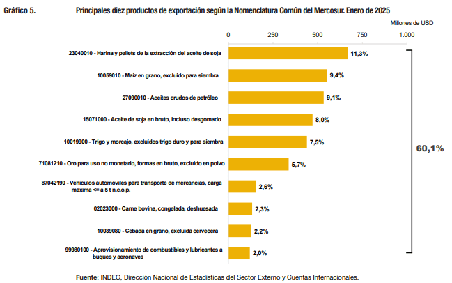 exportaciones enero