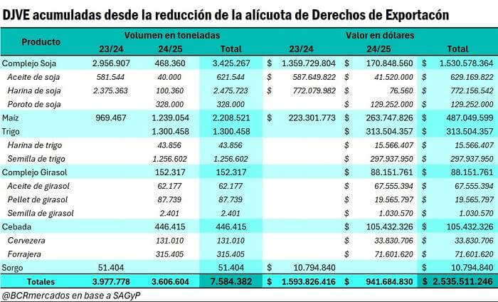 reporte 3 2