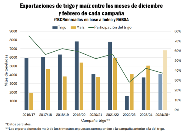 reporte mercado 3