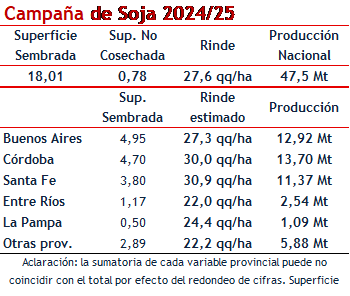 soja pcias