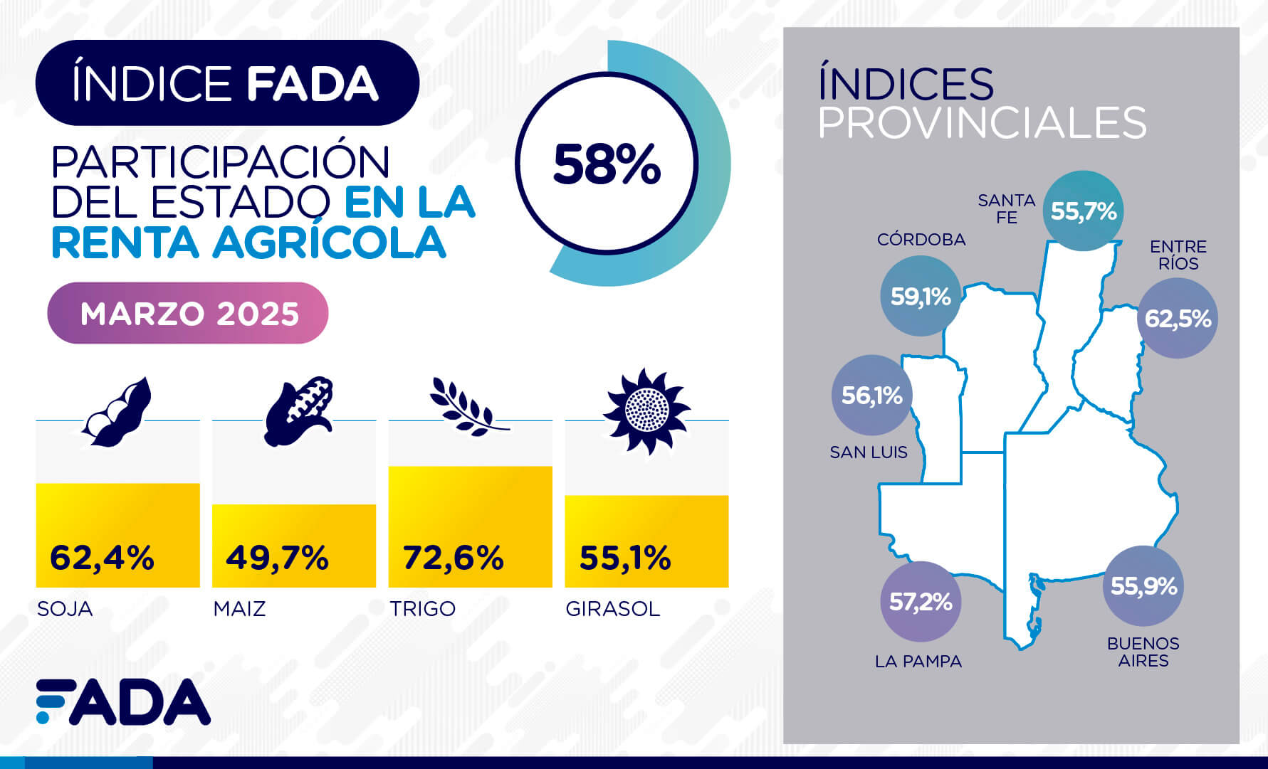 Indice FADA Marzo 2025 01
