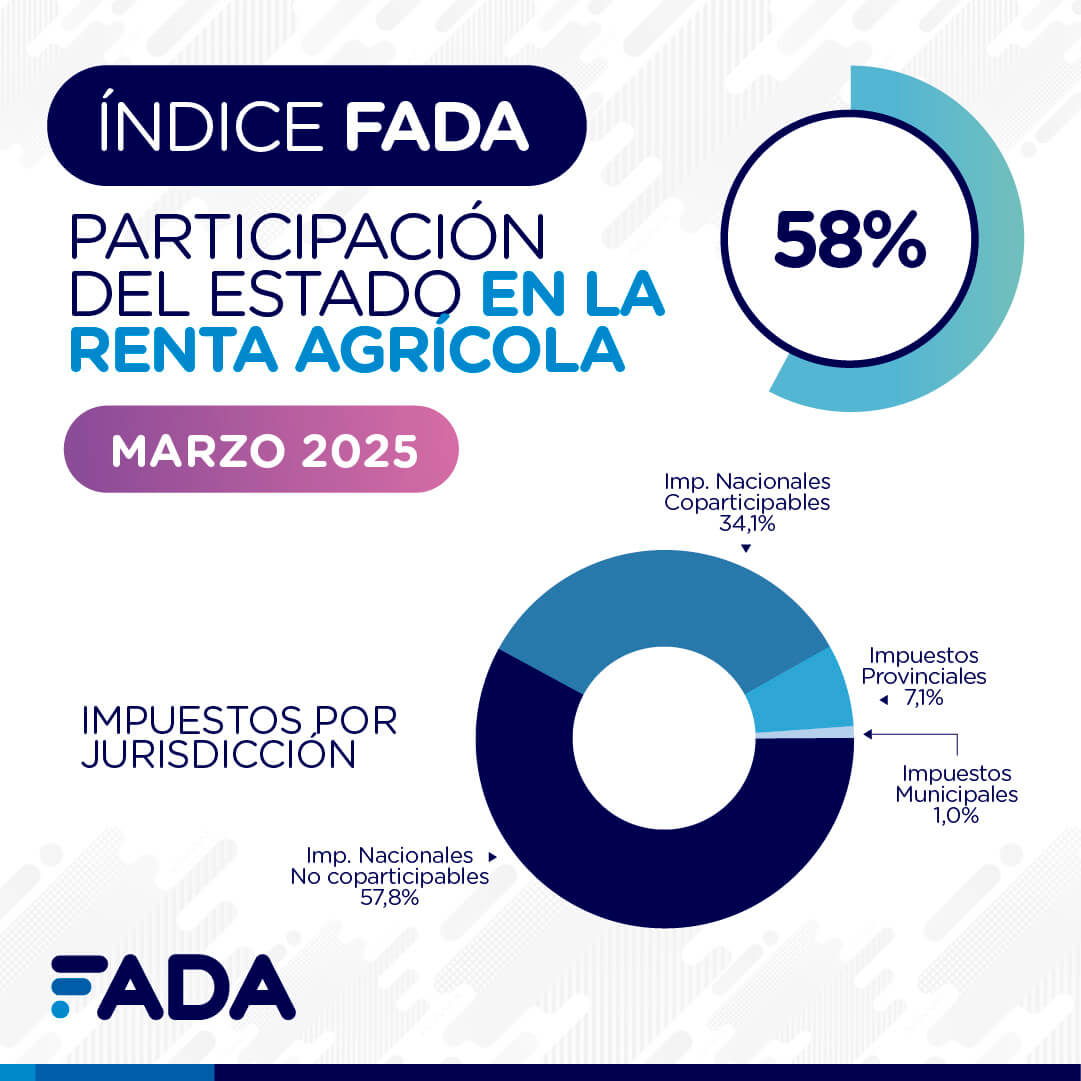 Indice FADA Marzo 2025 02