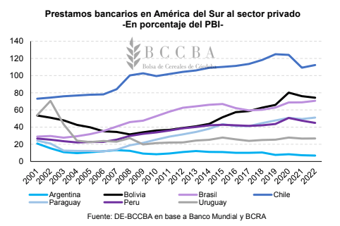 creditos bccba 1