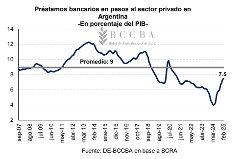 creditos bccba 2