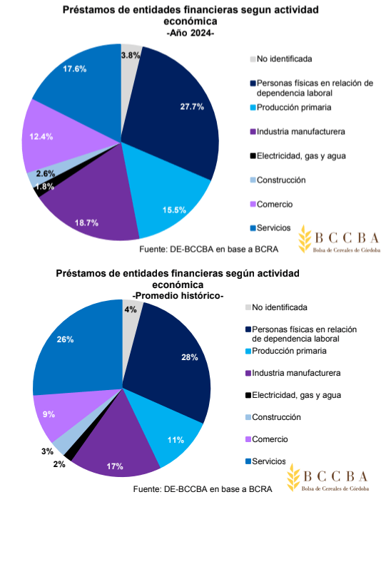 creditos bccba 3