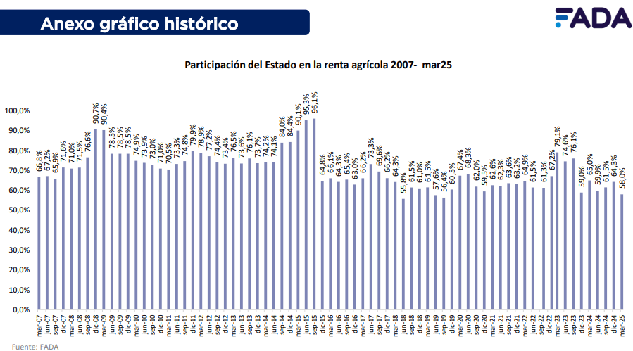 fada participacion estado historica