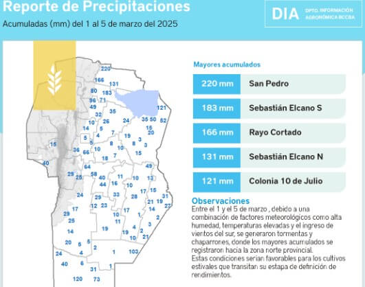 lluvias bccba