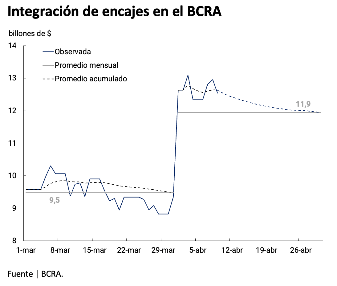 Integracion