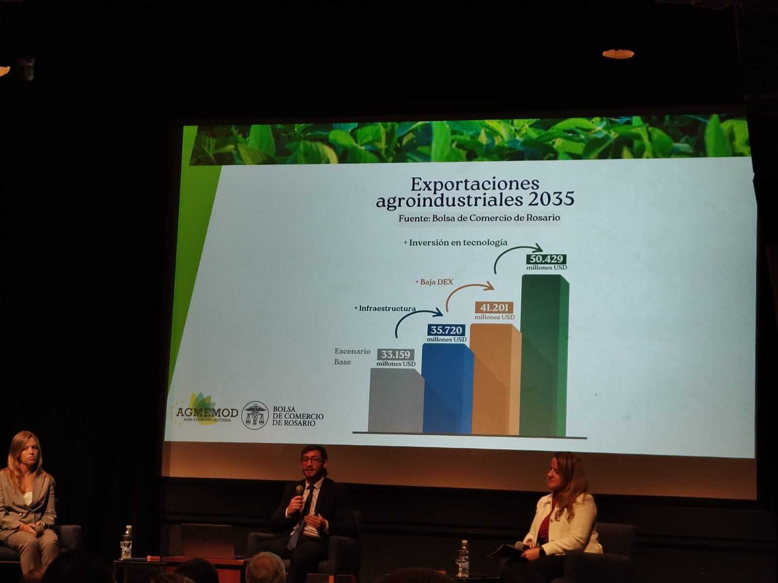 bolsa agro futuro