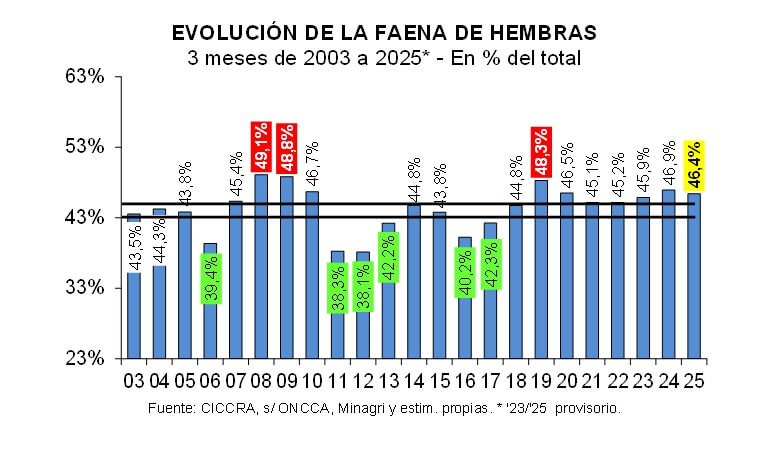 ciccra 1