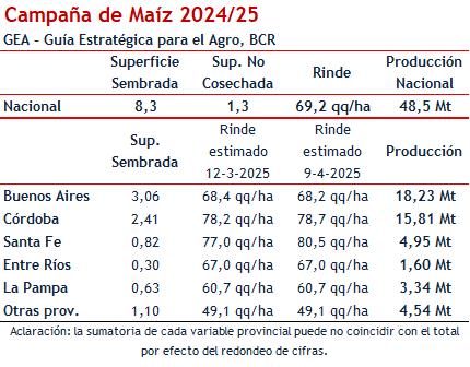 cosecha maiz provincias