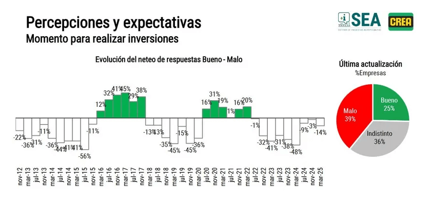 crea inversiones