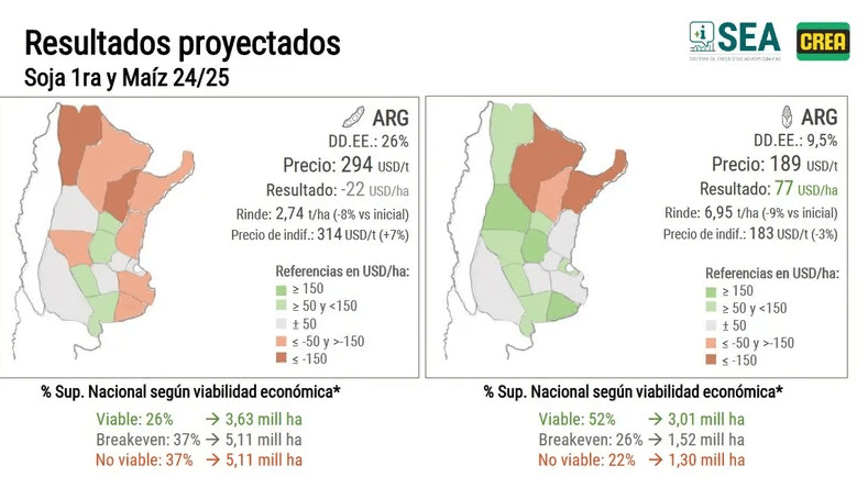 crea resultados soja maiz