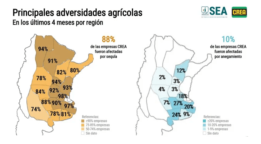 crea sequia inundaciones