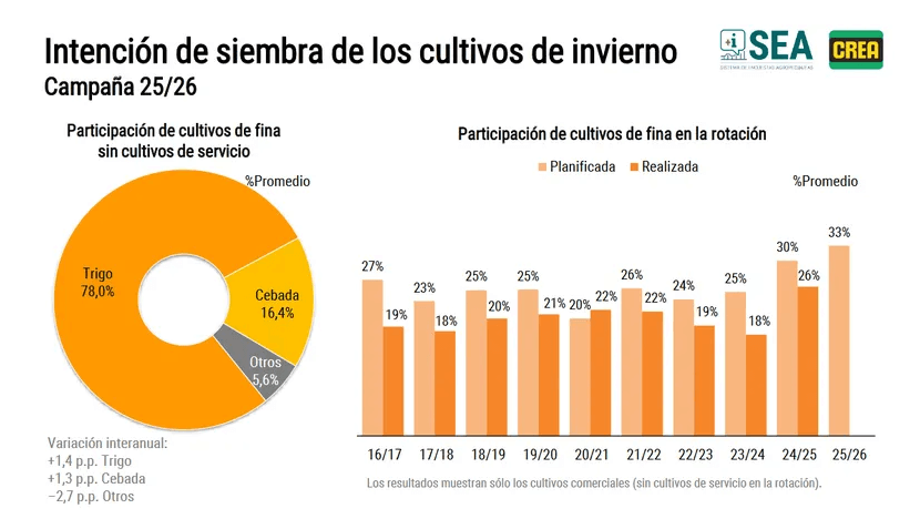 crea siembra fina
