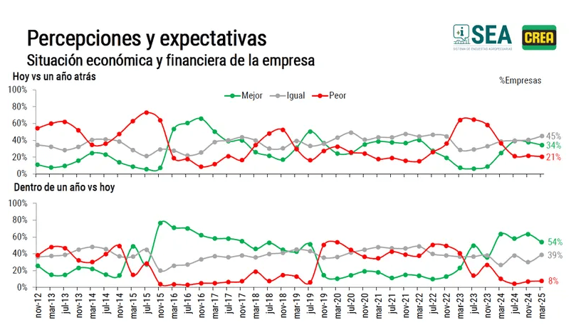 crea situacion de la empresa