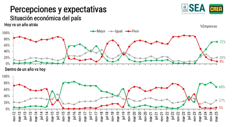 crea situacion del pais