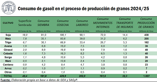 cuadro 1 gasoil