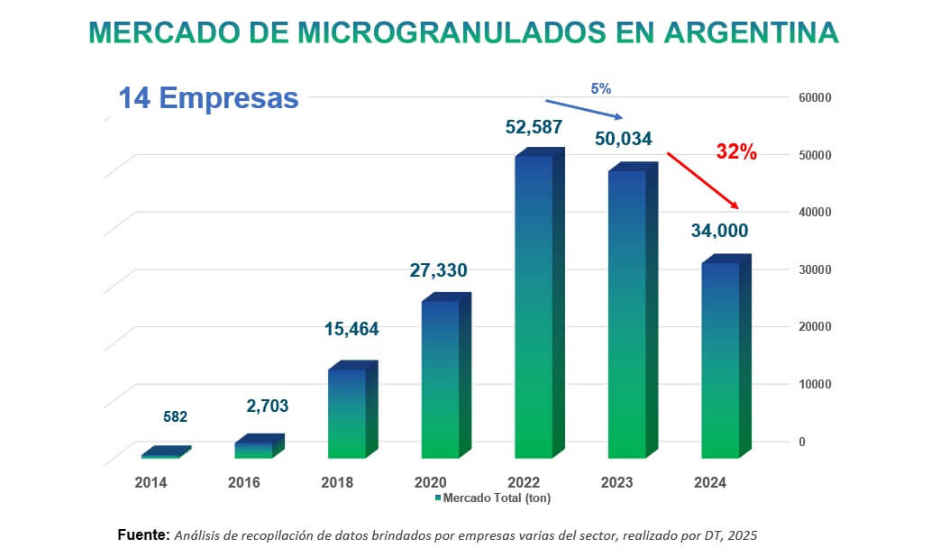 grafico 1