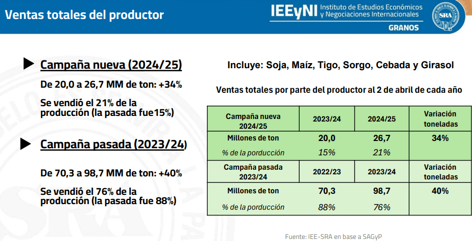 informe sra granos