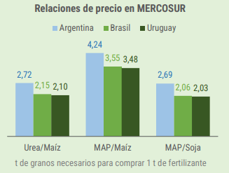 insumos crea